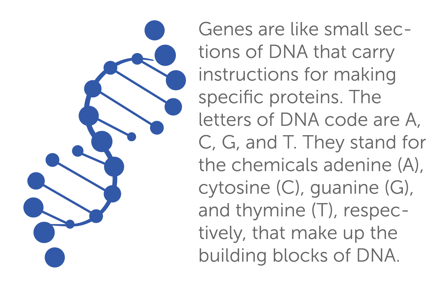 DNA with text5